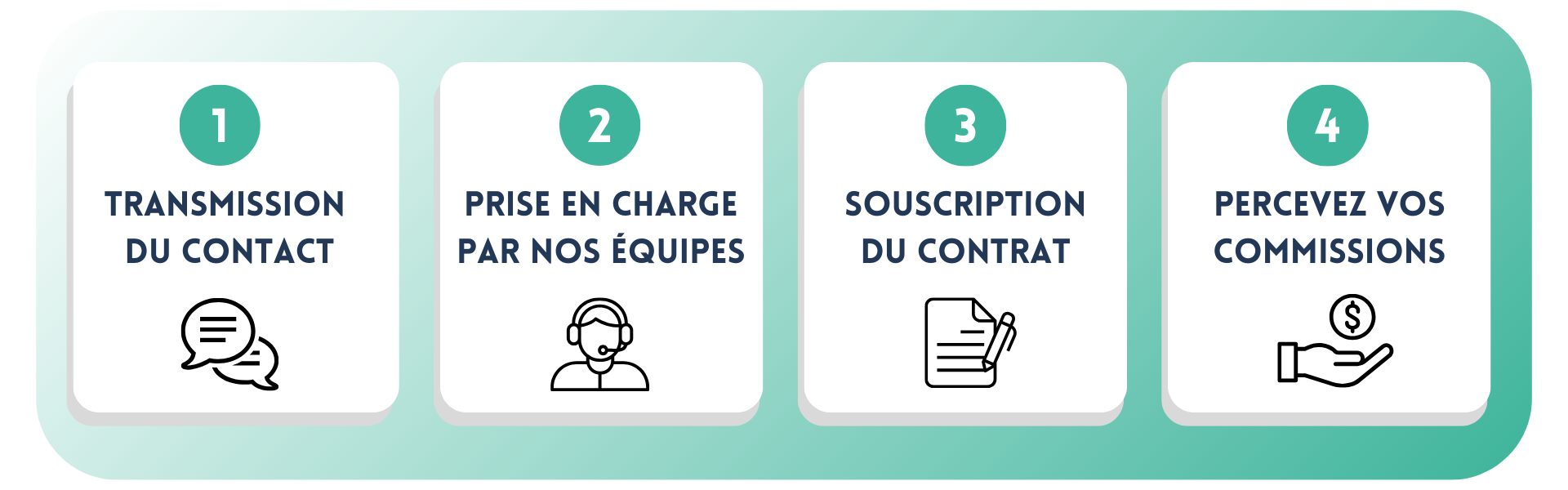 Parcours client pour les partenaires